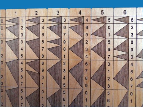Genaille-Lucas Lineale zur Multiplikation | MINT Montessori Mathehilfe - Bild 2 von 5