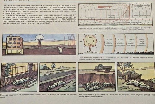 VTG Soviet Poster STALKER 2 METRO Chernobyl Radiation  ORIGINAL  Nuclear USSR 6 - Picture 3 of 5