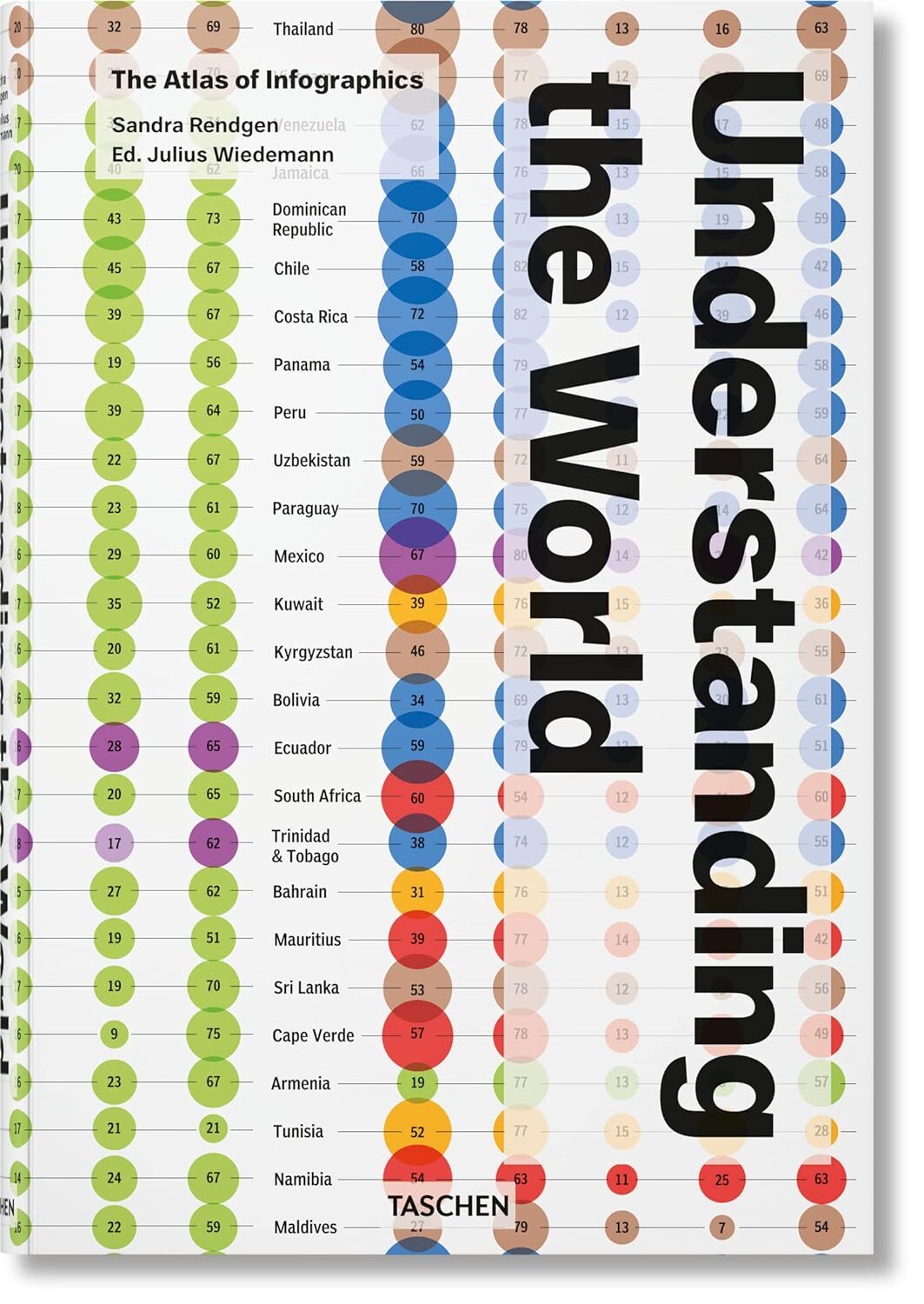 9783836594967 Understanding the World. The Atlas of Infographics - Sandra Rendge