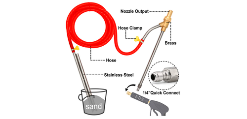 Sandblasting Kit Pressure Washer Dustless Wet Attachment Google Stainless Steel - Picture 6 of 8