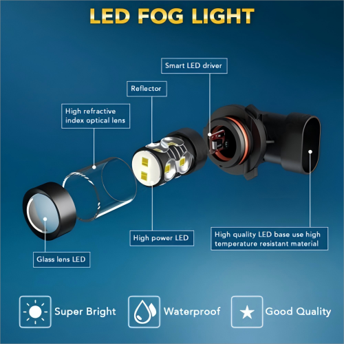LED Headlight Fog Light Bulbs For 2009 2010 2011 2012 Dodge ram 1500 2500 3500 D - Picture 16 of 17
