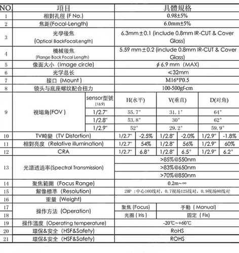 F1.0 Day & Night Full M16-Mount 2MP 4mm 6mm with base Compact Camera Lens 1/2.7 - Picture 8 of 8