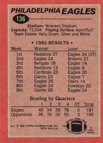 1983 Topps Football Wilbert Montgomery Team Leaders Philadelphia Eagles #136 - Picture 2 of 2