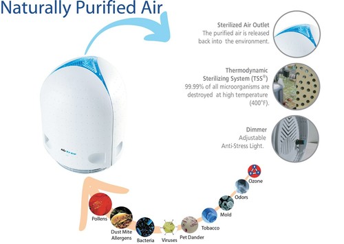 Airfree Compact Air Purifier 180 Sq Ft Silent Sterilizing Anti Virus System - Picture 3 of 11
