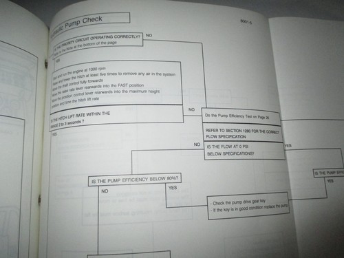 Case IH 585 685 595 695 Tractor Service Repair Shop Workshop Manual ORIGINAL CIH - Picture 11 of 13