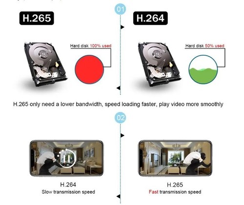 5MP Wifi HD IP Camera 36X Optical Zoom Auto Focus Wireless CCTV IP Box Camera - Picture 10 of 23