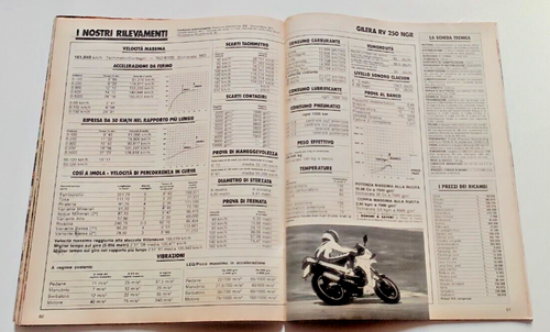 MOTOSPRINT 41/1986 GILERA RV 250 NGR APRILIA ETX 350 AE SALONE PARIGI HRC HONDA - Foto 6 di 14