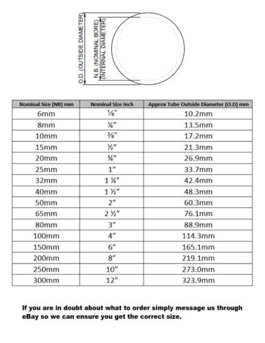 Black Malleable Iron Reducing Bush / Bushes - Picture 4 of 4