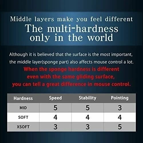 Artisan NINJA FX Zero Gaming Mouse Pad MID XXL Arancione 500x490mm Giappone... - Foto 4 di 8