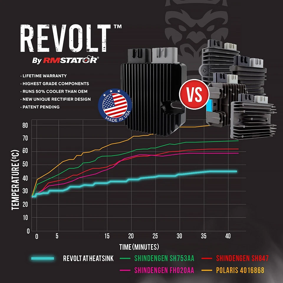 Регулятор REVOLT для Triumph Daytona / Street Triple 675 2006-2020 | # T1300823 - Изображение 2 из 4