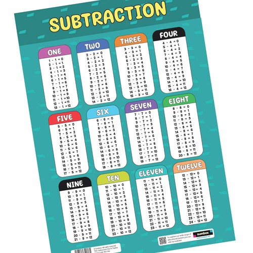 Carteles educativos de matemáticas de sustracción enseñanza aula aprendizaje para niños - Imagen 9 de 9