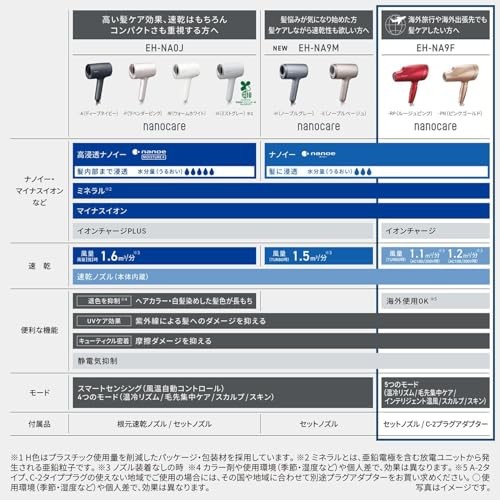 Panasonic Hair Dryer Nanocare EH-NA9F-RP Rouge Pink AC100/200/120/240V Mineral - Picture 2 of 9