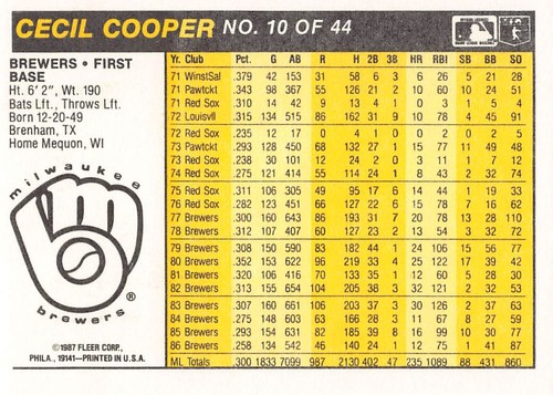 Cecil Cooper 1987 Fleer Award Winners Baseball card #10 Milwaukee Brewers - Picture 2 of 2