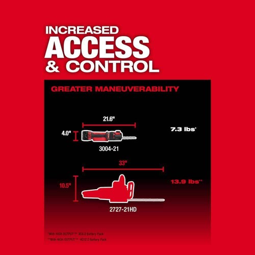 Milwaukee HATCHET Pruning Saw Kit 8" 18V Li-Ion Cordless w/ 2 Battery + Charger - Picture 4 of 8