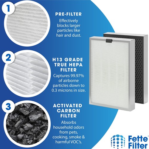 2-pk Filter Compatible with Medify MA-125 Air Purifier MA-125R - 第 4/7 張圖片
