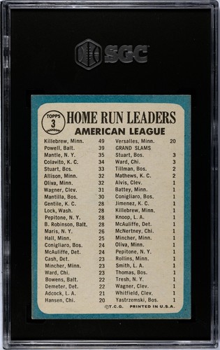 1965 Topps AL Home Run Leaders #3 - Mickey Mantle Harmon Killebrew - SGC 6 PSA - Picture 2 of 3