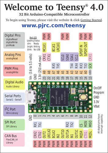 PJRC Teensy 4.0 (senza spille) - Foto 4 di 5