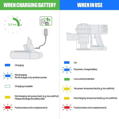 9500mAh For Dyson V6 Battery SV03 SV04 SV09 DC58 DC59 DC61 DC62 DC74 v6 Animal - Picture 10 of 12