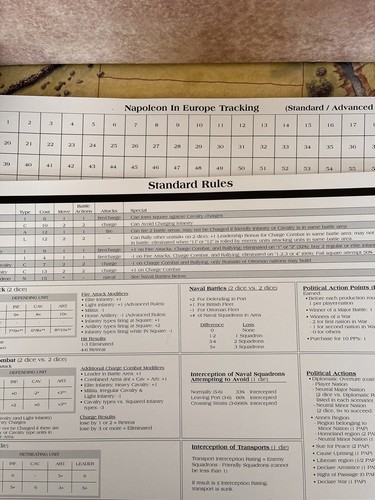 Eagle-Gryphon Boardgame Napoleon in Europe RARE never Played - Picture 9 of 12