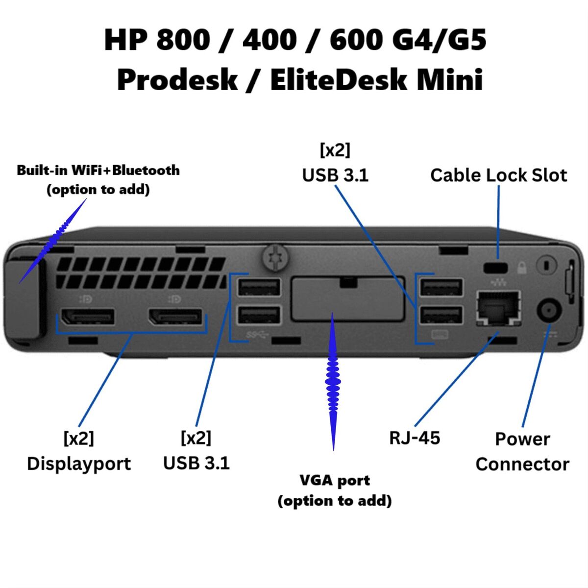 HP EliteDesk 800/400 G4 Mini PC i7 8th Gen. 2TB SSD 64GB RAM HP EliteDesk 800/400 G4 Mini PC i7 8th Gen. 2TB SSD 64GB RAM