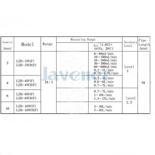 0,1-10L/min 6-600ml/min panel gas caudalímetro de aire rotómetro con válvula de control - Imagen 5 de 11