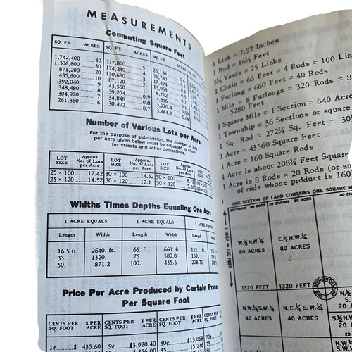 1983 Realty Bluebook Cars Auto Monthly Payment Info Amortizations Schedules Rate - Picture 8 of 12