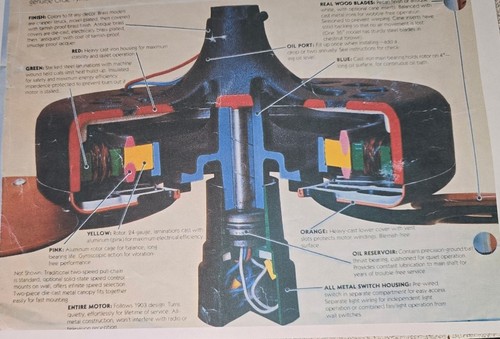 Vintage 1980 36 HUNTER 1032 CEILING FAN CHOICE OF BLADES-Mod 22297 Robbins Myers - Picture 15 of 15