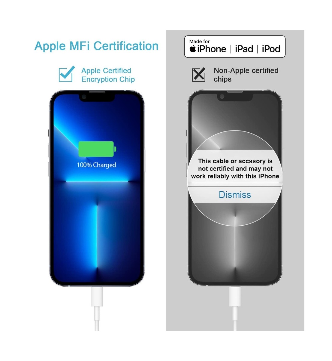 iPhone 14 13 12 11 Super Fast Charger【Apple MFi Certified