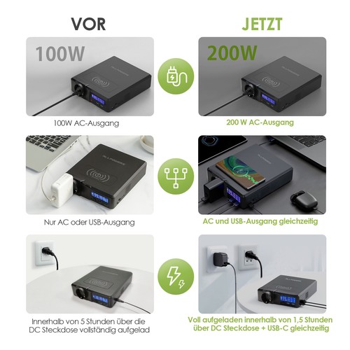 ALLPOWERS Powerstation 154Wh 200W Solar Generator for Camping & Laptop - Picture 5 of 8