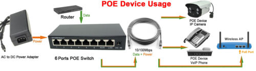 DSLRKIT 48V 72W 8 Ports 6 PoE Switch Injector Power Over Ethernet 4,5+/7,8- - Picture 5 of 6