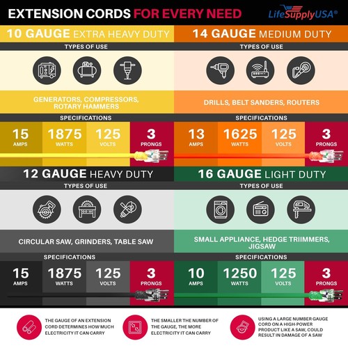 6ft Power Outdoor Extension Cord & Indoor - Waterproof Electric Drop Cord Cable - Imagen 7 de 7