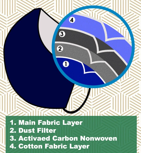 Face Mask with carbon filter in Navy for Unisex (Brand New) - Image 3 of 4