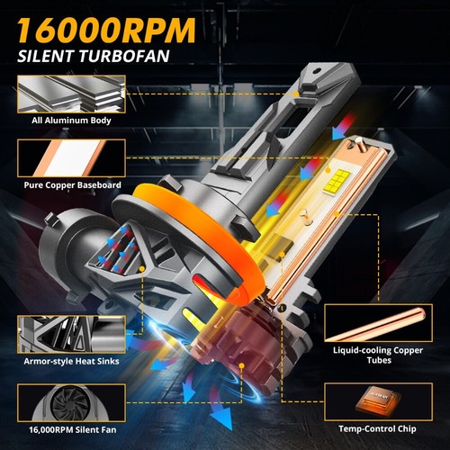 AUXBEAM H9 H11 120W LED Headlight Bulbs High/Low Beam Super Bright Canbus 6500K - Picture 4 of 12