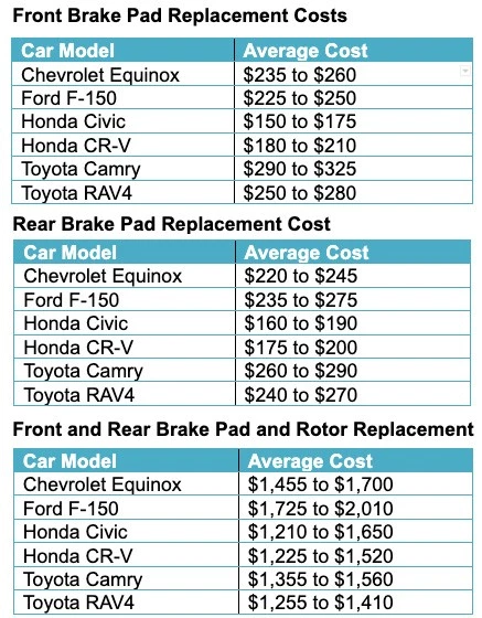 How Much is It to Replace Rear Brakes And Rotors: Cost Breakdown