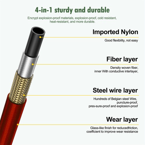 8M 1/4'' Airless Paint Sprayer Hose Spray Gun High Pres Extension Tube Pipe US - Picture 6 of 15