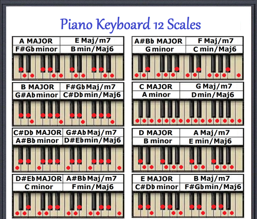 PIANO KEYBOARD 12 SCALES CHART - EVERY NOTE FOR ANY KEY - SMALL CHART - Picture 3 of 3