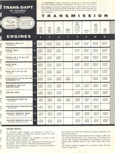 Edelbrock 1963 Speed Equipment and Marine Catalog PDF File USB Flash Drive - Picture 7 of 14