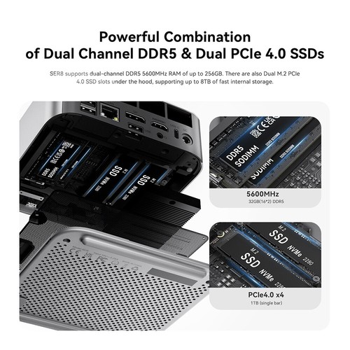 Beelink Gaming Mini PC SER8 AMD Ryzen 7 8845HS 32GB 1TB DP PC DDR5 UP to 5.1GHz - Picture 20 of 24