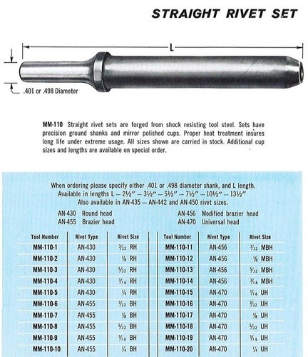 1x NEW Martin Aircraft Rivet MM110-27 3/16 BACRISFT x 2 1/2 x .401 Made in USA - Picture 4 of 10