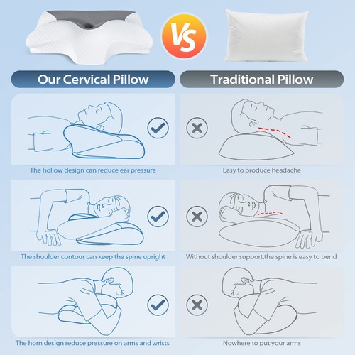 HOMCA Cuscino Cervicale Ergonomico Cuscino Memory Foam per Supporto Cuscino - Foto 6 di 24