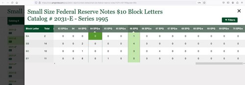 1995 $10 Federal Reserve Note PMG 66EPQ top pop highest graded EB blck Fr 2031-E - Picture 2 of 3
