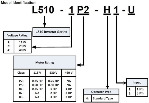L510-202-H1-U TECO VFD 2HP 230V 7.5A 1-Ph Input/ 3-Ph Output L510 MICRO DRIVE - Picture 3 of 3
