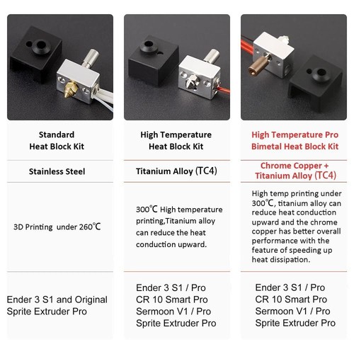 Pro 300℃ For Ender 3 Extruder Heater Block Kit S1 Hotend High Temperature - Photo 9/10