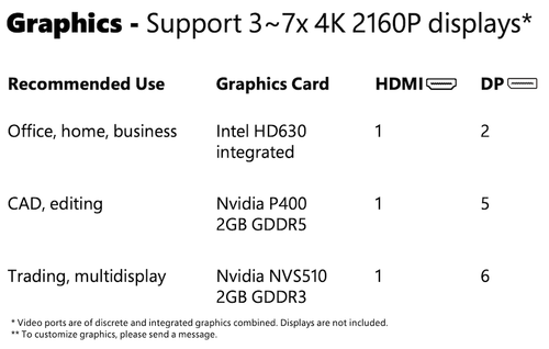 Dell Desktop Computer PC i7 SSD 1 JAHR Garantie HDMI WiFi 6e Windows 11 Pro 7050SFF - Bild 5 von 7