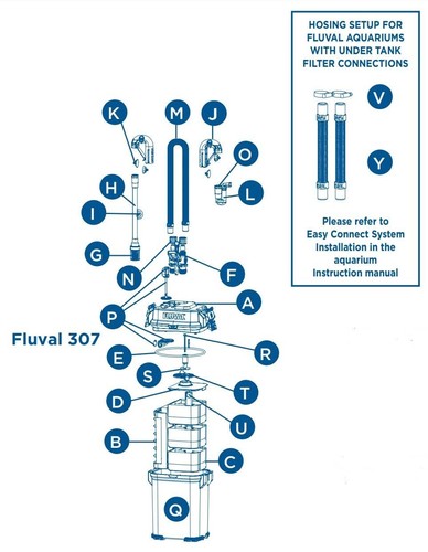 Fluval 307 Canister Filter Motor Head Maintenance Kit Replacement Parts - Picture 3 of 4