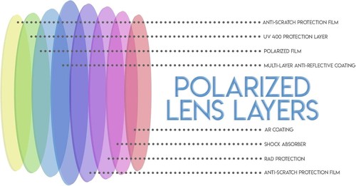 Fit Over Sunglasses Polarized 100% UV Protection Wear Over Eyeglasses Unisex - Picture 6 of 6