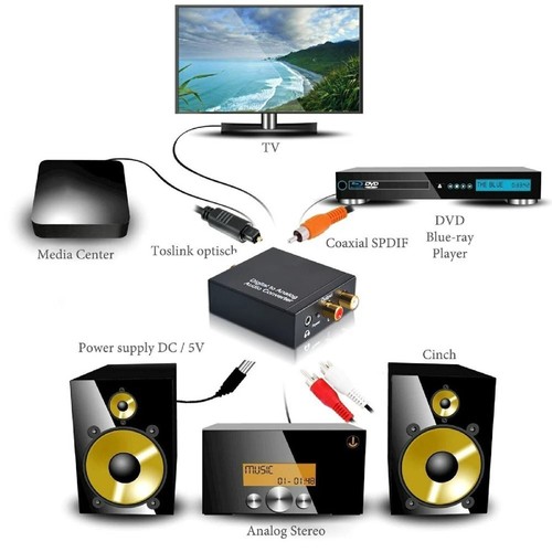 DA Wandler 192KHz DAC Digital SPDIF Toslink zu Analog Stereo Audio Konverter - Bild 9 von 10
