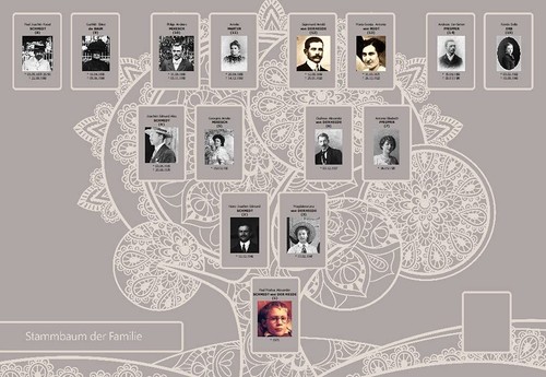 Der Stammbaum 10 - Ahnenforschung - Dauerlizenz - Deutsch / KEY (ESD) - Bild 5 von 5