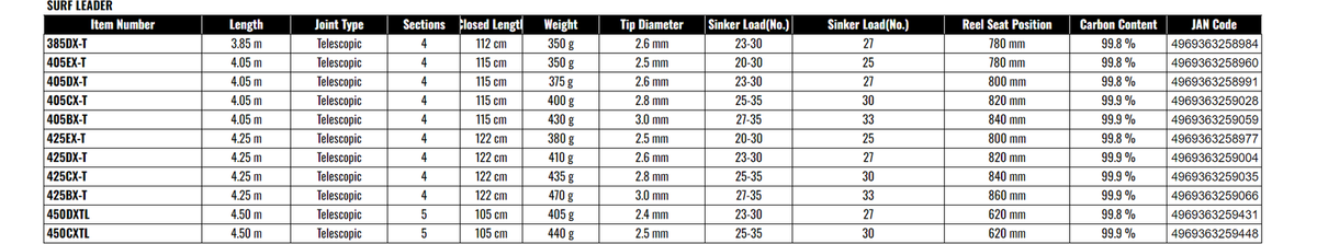 Shimano Rod Spinning Surf Leader 405 CX-T Telescopic No.30 259028