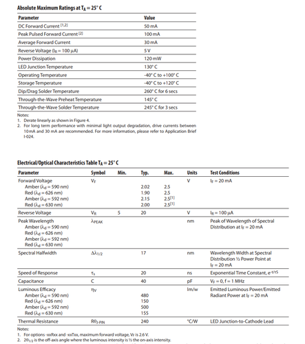 HLMP-ED50 LED - 5mm Round - 630nm Red - 50 Degree - 500 Each - Agilent  - Picture 2 of 2